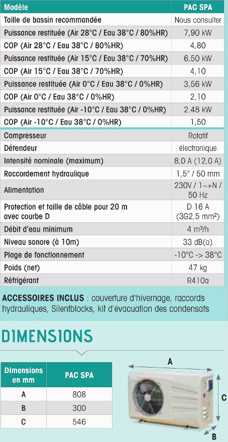 Caractéristique pompes à chaleur pour SPA Polytropic/ CoolTec 2020